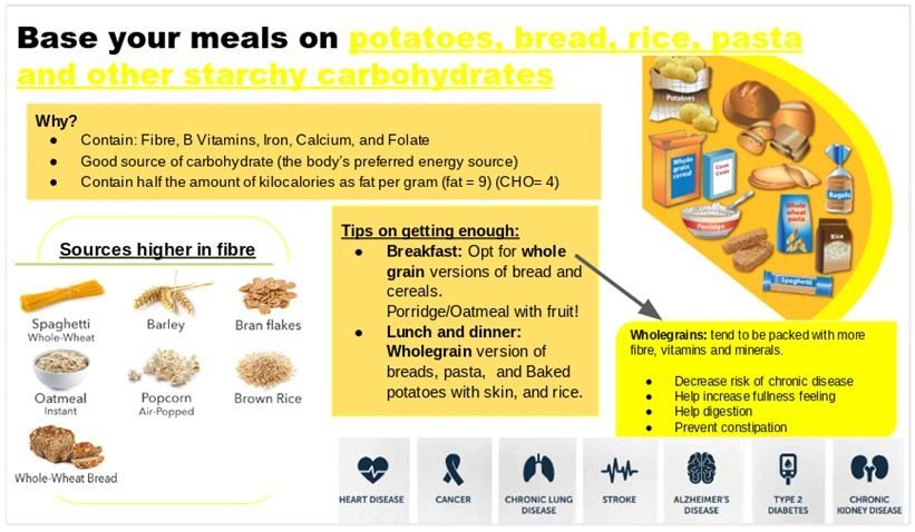 Diet Quality - What is it? Is it important? - LA Nutrition